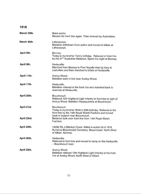 War Diary 048